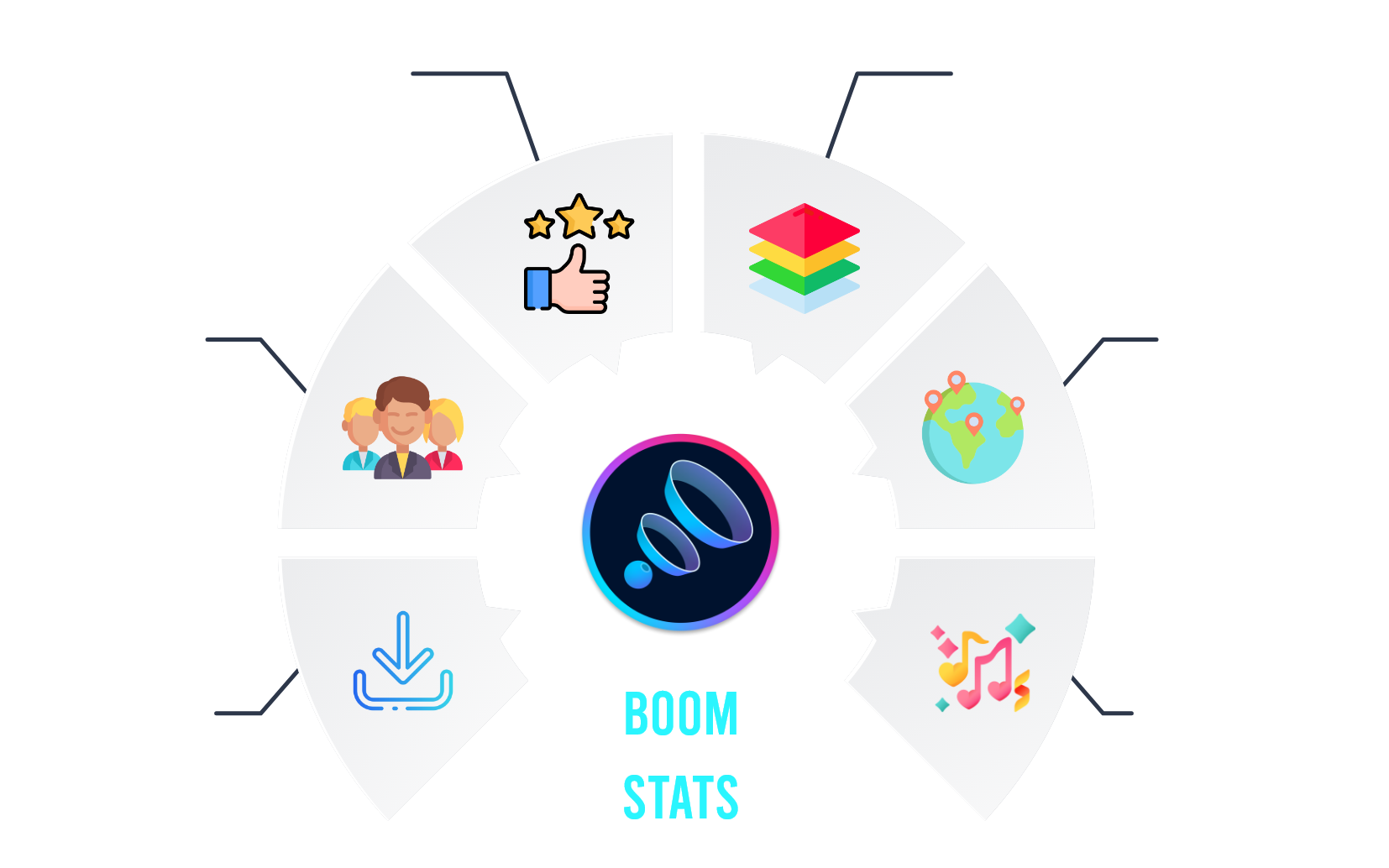 Celebrating 10th anniversary of Boom3d